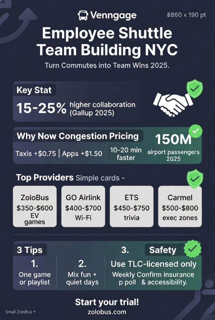Employee Shuttle Team Building NYC: How the Daily Commute Became My Favorite Team-Bonding Hack in 2025 4 Infographic employee shuttle team building NYC