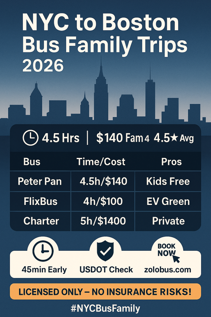 NYC to Boston bus family trips pack a punch of practicality if you play it smart—affordable hauls with kid space amid I-95's grind. 4 Infographic NYC to Boston bus family trips