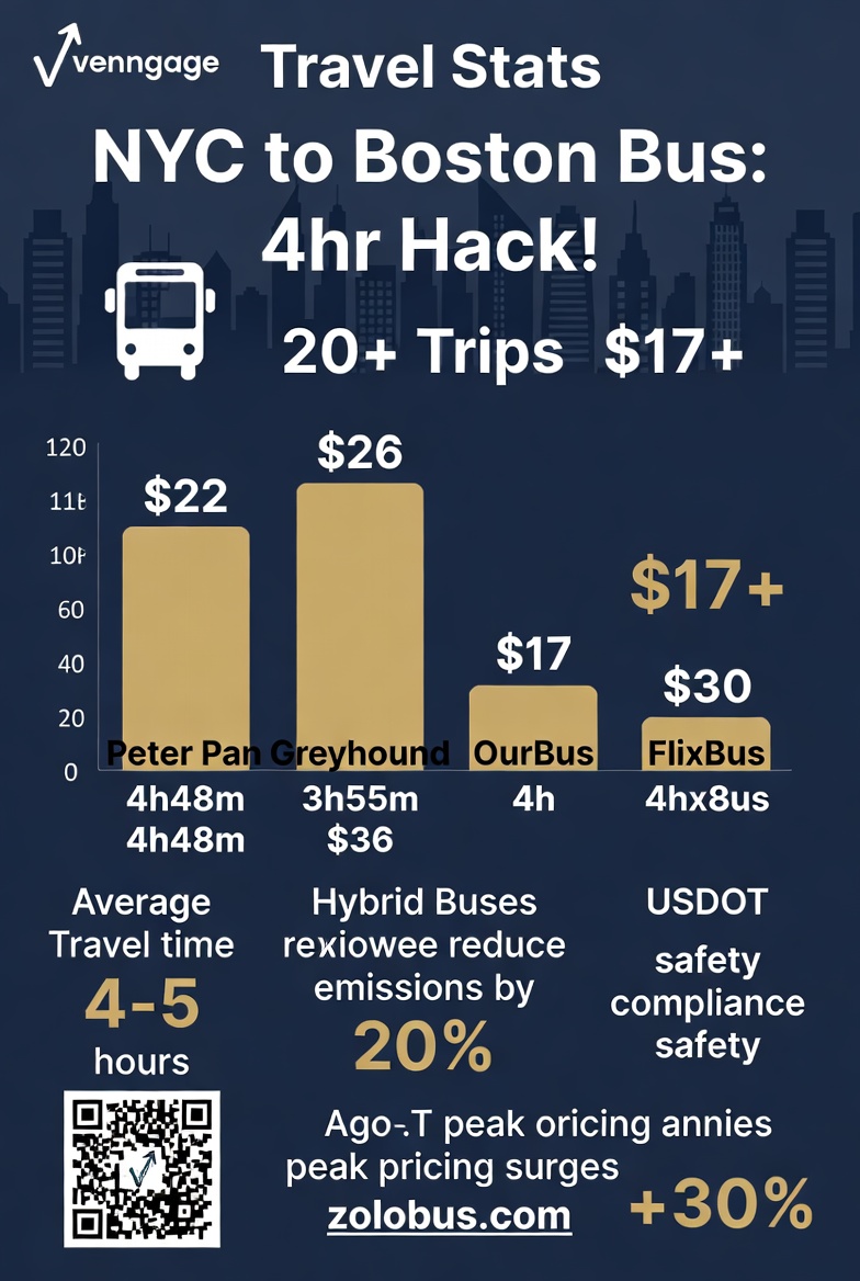 NYC to Boston Bus Schedules Epic 4hr Hack!