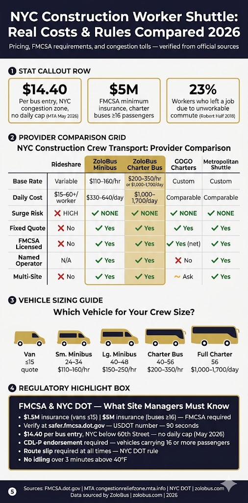 Infographic reliable daily shuttle for construction workers NYC