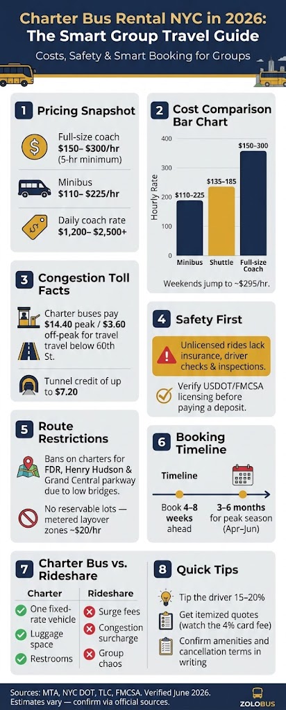 Infographic charter bus rental NYC