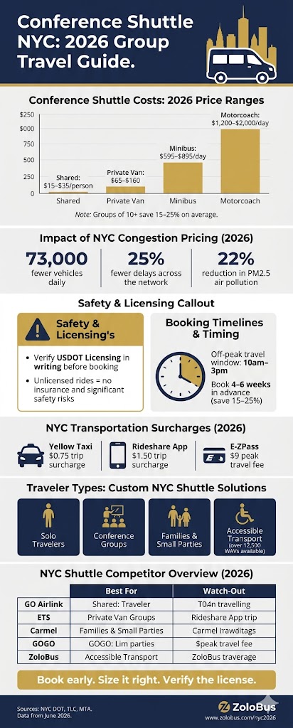 Infographic Conference Shuttle NYC