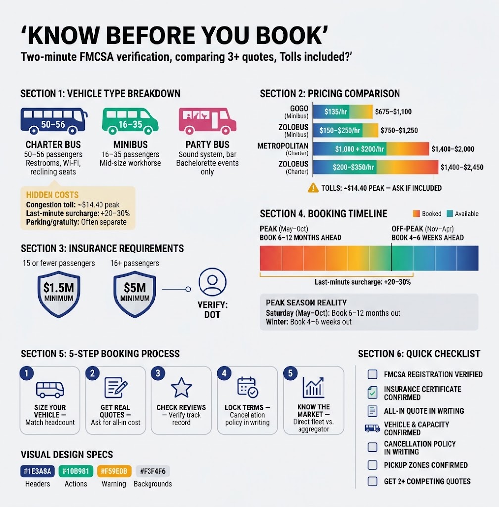 Infographic How to Book Wedding Transportation in NYC