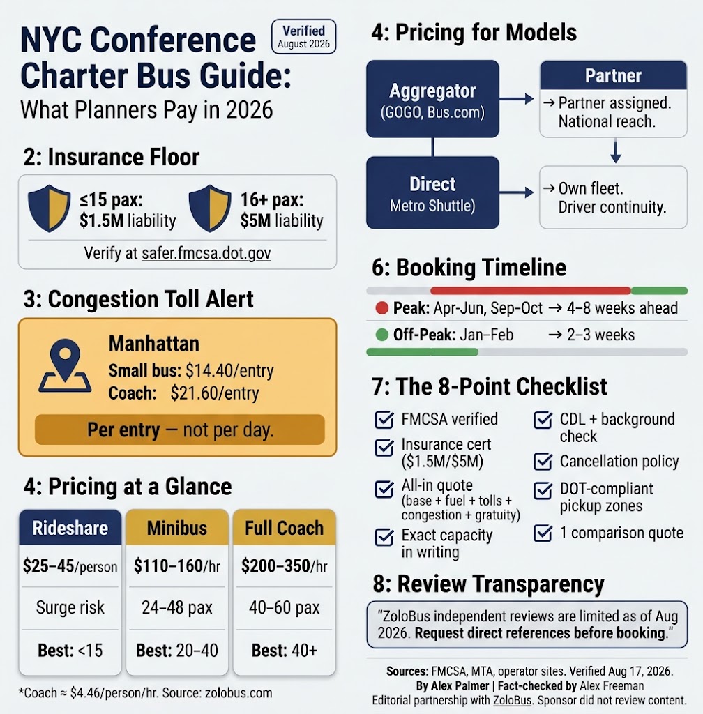 Bus Companies NYC for Events: A Trusted 2026 Booking Guide 4 Infographic bus companies nyc for events