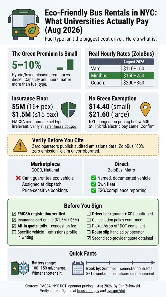Eco Friendly Bus Companies NYC: Honest 2026 Cost Breakdown 4 Infographic eco friendly bus companies nyc
