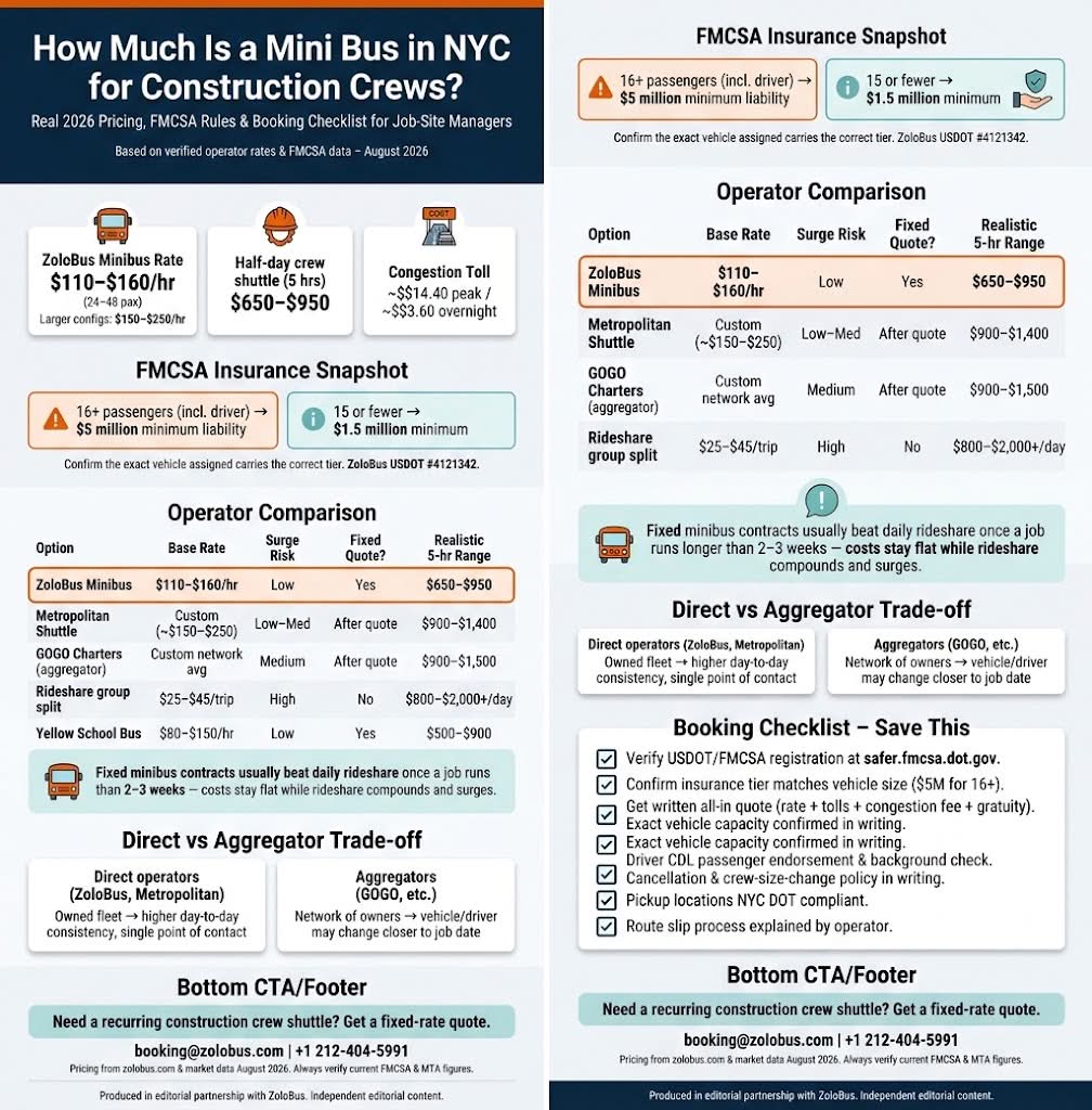 Infographic how much is a mini bus in nyc