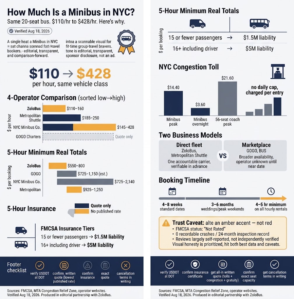 How Much Is a Minibus in NYC? Honest 2026 Group Prices 4 Infographic how much is a minibus in nyc
