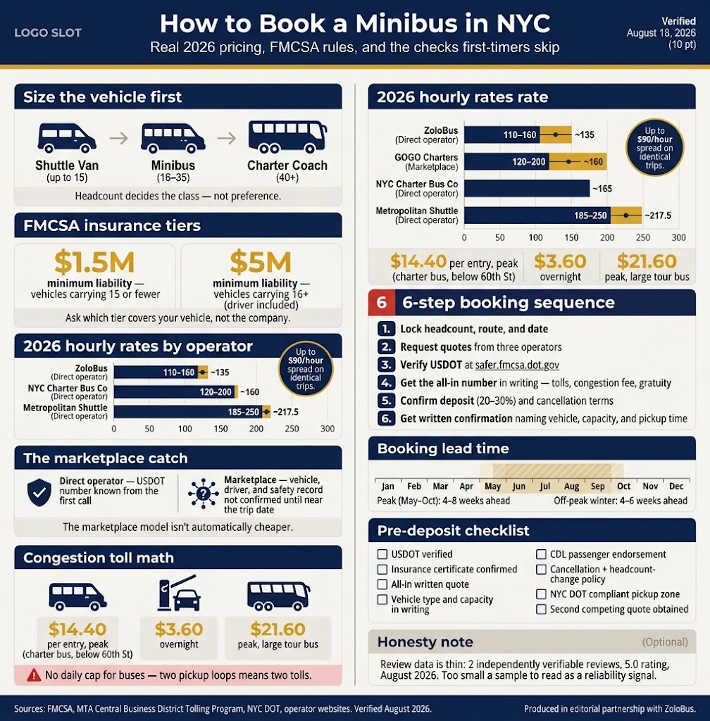How to Book a Minibus in NYC: 7 Proven Steps for 2026 Groups 4 Infographic how to book a minibus in nyc