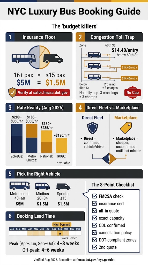 Luxury Bus Companies NYC: Honest 2026 Costs, Compared 4 Infographic luxury bus companies nyc