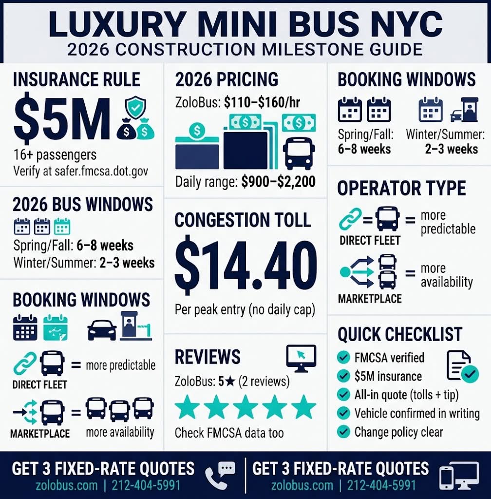 Luxury Mini Bus NYC: The Honest 2026 Seasonal Booking Guide 4 Infographic luxury mini bus nyc
