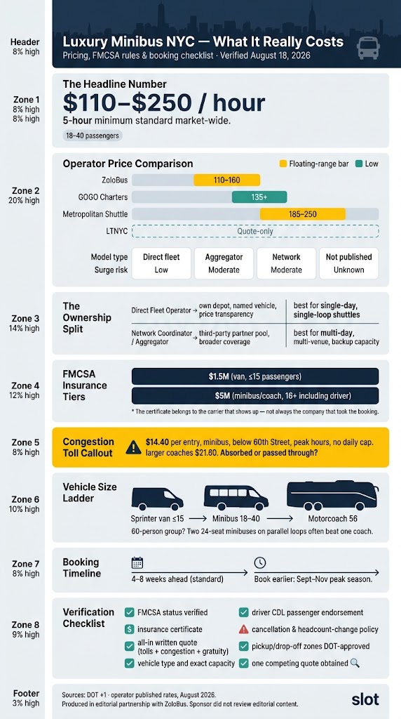 Infographic luxury minibus nyc
