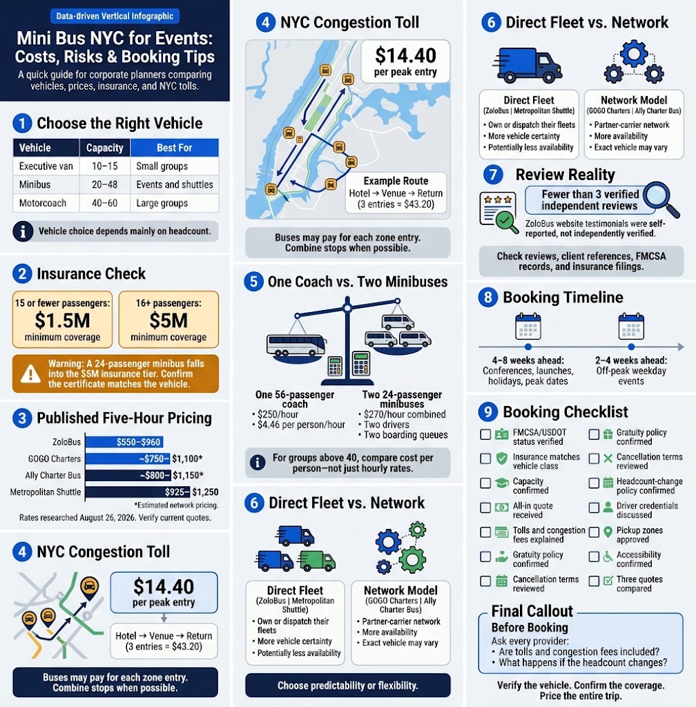 Infographic mini bus nyc for events