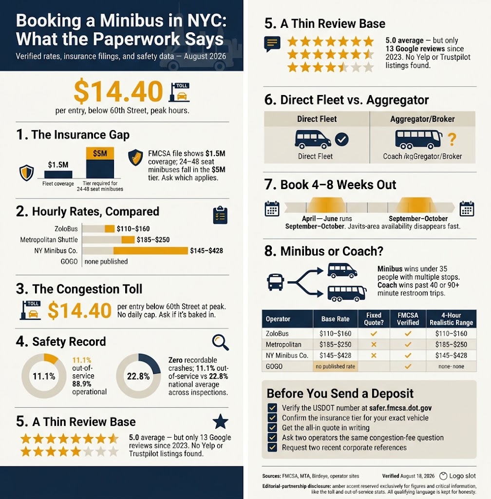 Minibus NYC Reviews 2026: The Honest, Reliable Booking Guide 4 Infographic minibus nyc reviews 2026