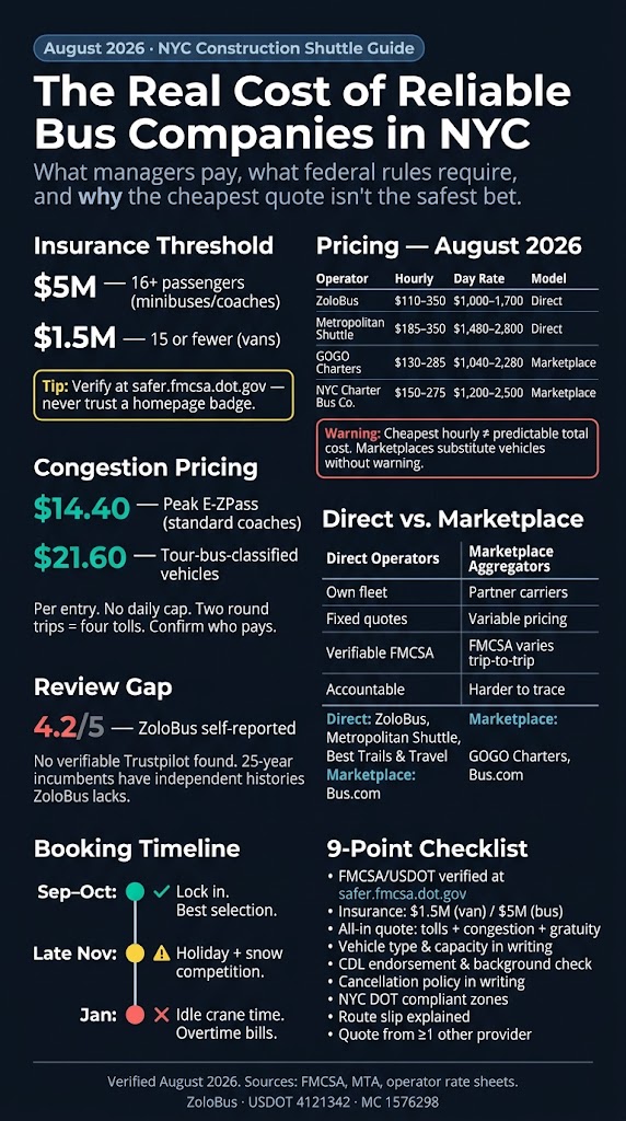 Reliable Bus Companies NYC: 7 Trusted Picks for Winter 2026 4 Infographic reliable bus companies nyc