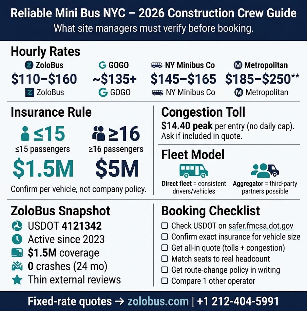 Reliable Mini Bus NYC: 7 Honest Facts for Crews in 2026 4 Infographic reliable mini bus nyc