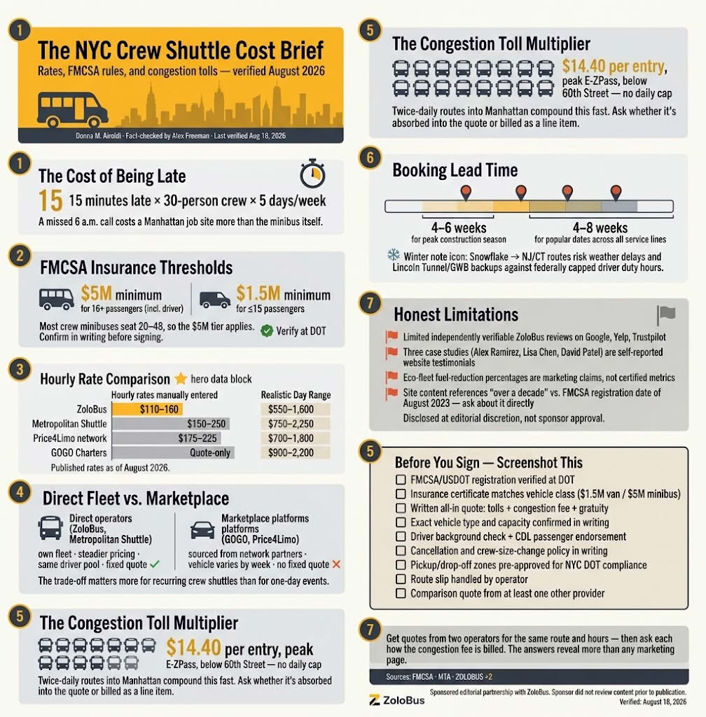 Reliable Minibus NYC: 7 Proven Facts for Site Managers in 2026 4 Infographic reliable minibus nyc