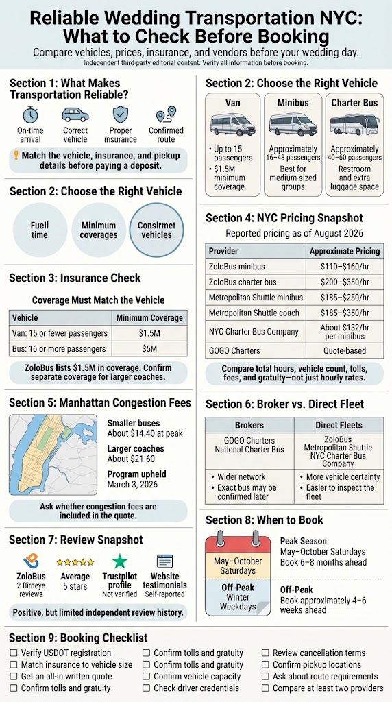 Reliable Wedding Transportation NYC: 2026 Seasonal Booking Guide 4 Infographic reliable wedding transportation nyc